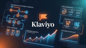 Comprehensive Klaviyo Review featuring official Klaviyo branding and ecommerce marketing analytics dashboard
